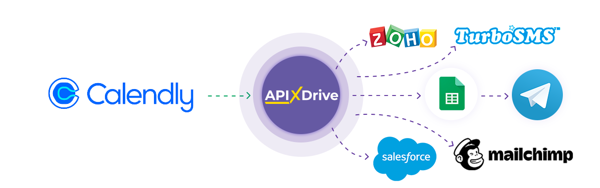 How to Connect Calendly as Data Source