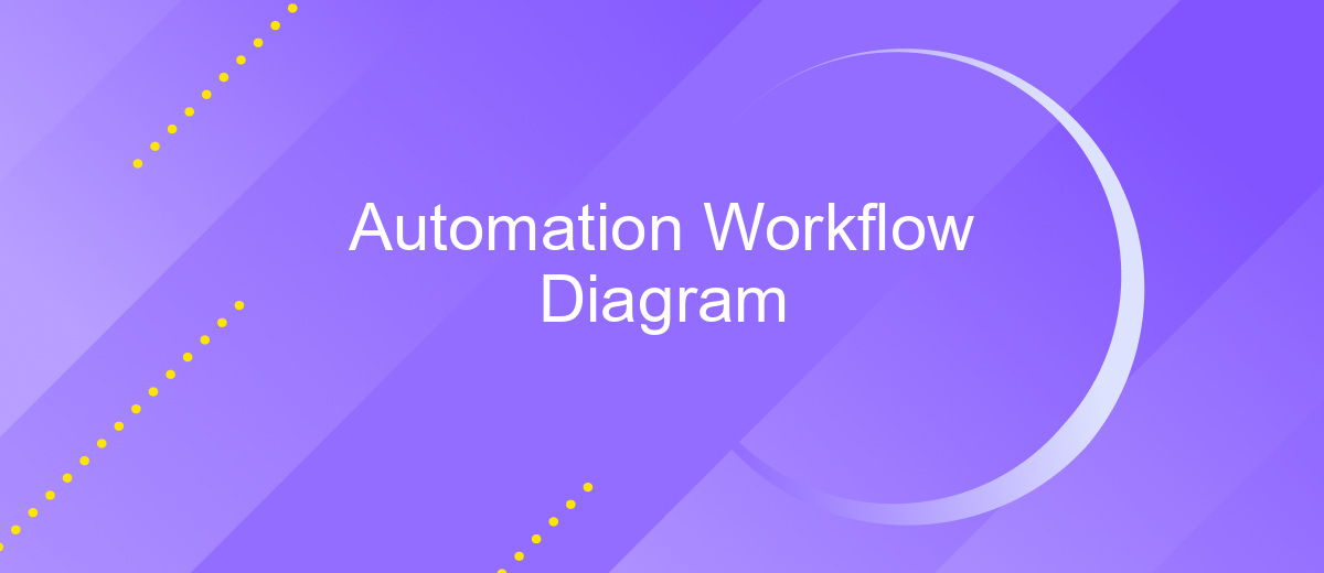 Automation Workflow Diagram