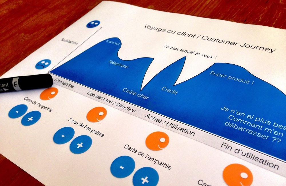 Why customer journey mapping is - B51b8d3b52f4054e30043232c28342aa 