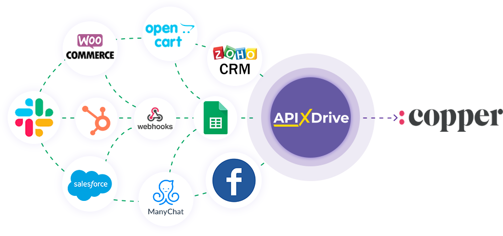 How to Connect Copper as Data Destination How to Connect Copper as Data Destination