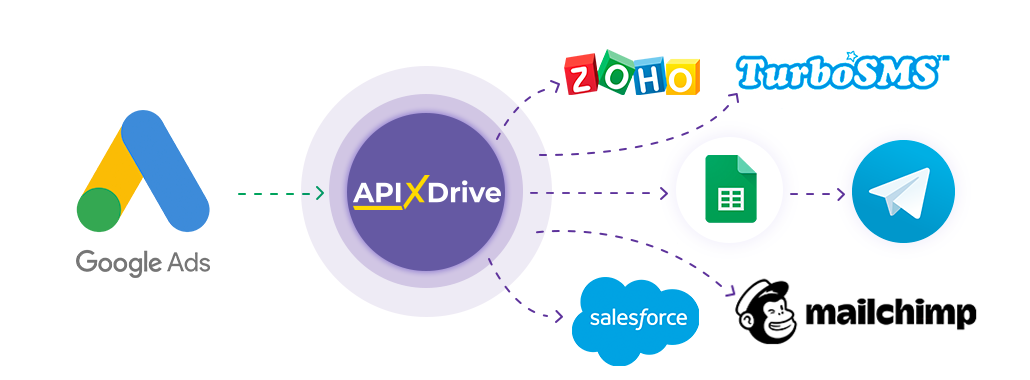 How to Connect Google Ads as Data Source How to Connect Google Ads as Data Source