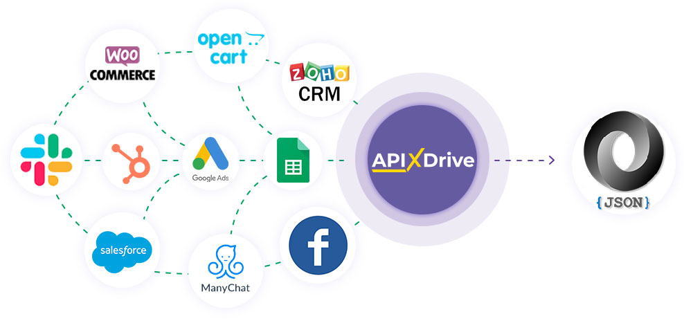 How to Connect JSON as Data Destination