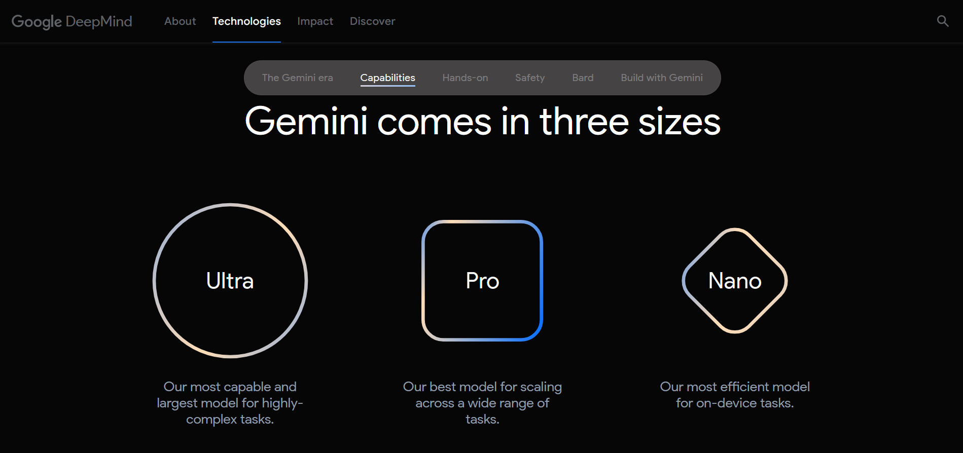 Gemini AI Model: What it is, Where it is Used, Nano, Pro and Ultra Versions