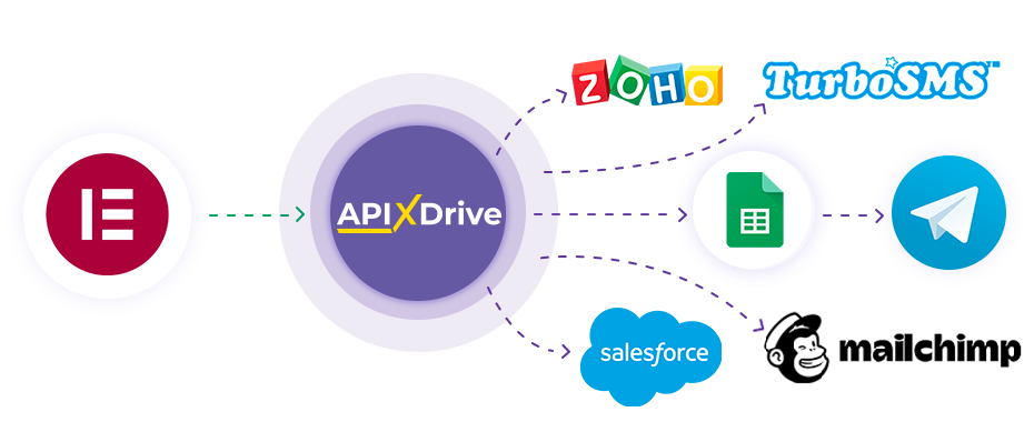 How to Connect Elementor as Data Source How to Connect Elementor as Data Source