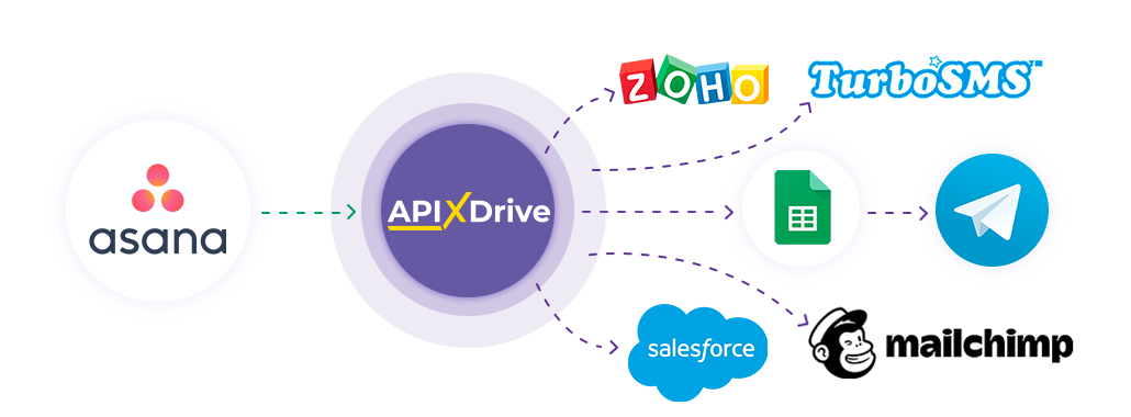 How to Connect Asana as Data Source How to Connect Asana as Data Source