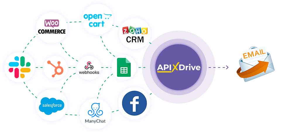 How to Connect SMTP as Data Destination