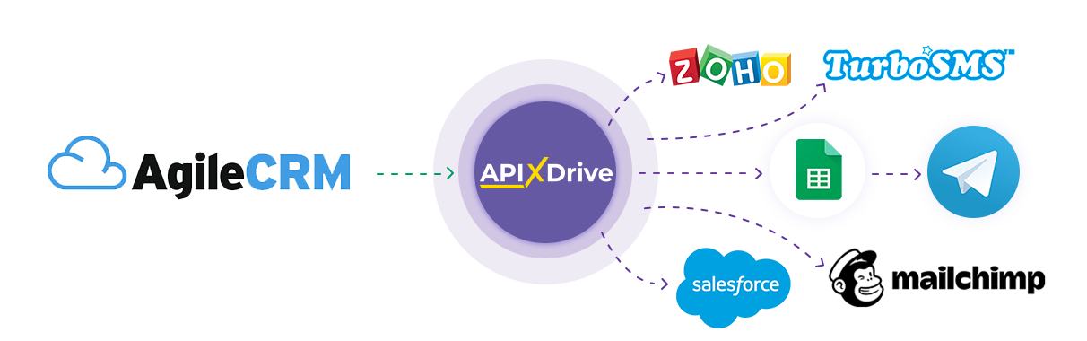 How to Connect AgileCRM as Data Source