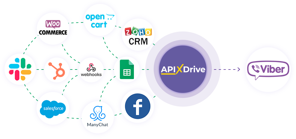 How to Connect Viber as Data Destination