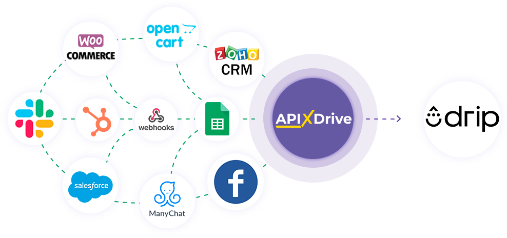 How to Connect Drip as Data Destination