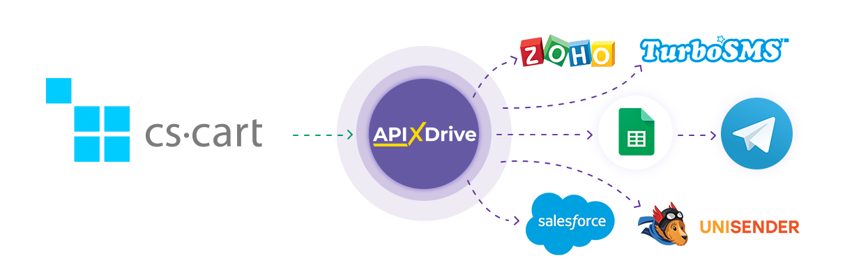 How to Connect CS-Cart as Data Source