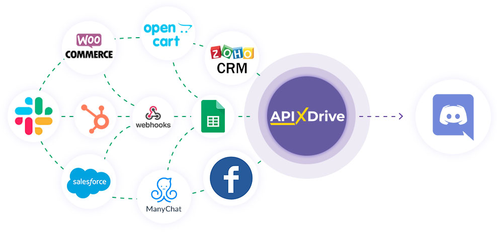 How to Connect Discord as Data Destination