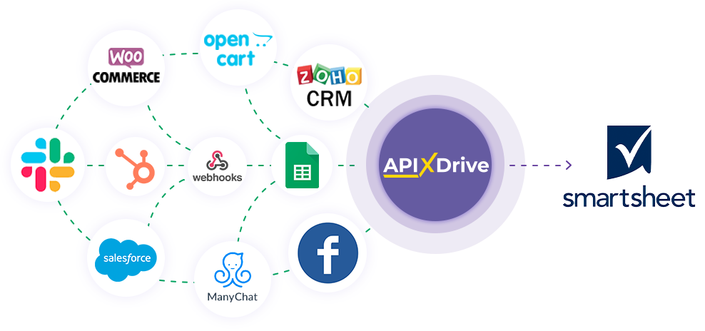 How to Connect Smartsheet as Data Destination