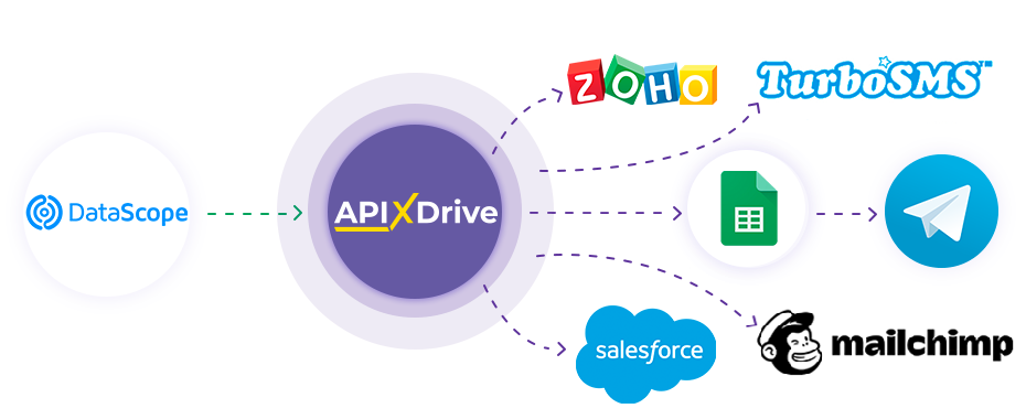 How to Connect DataScope Forms as Data Source