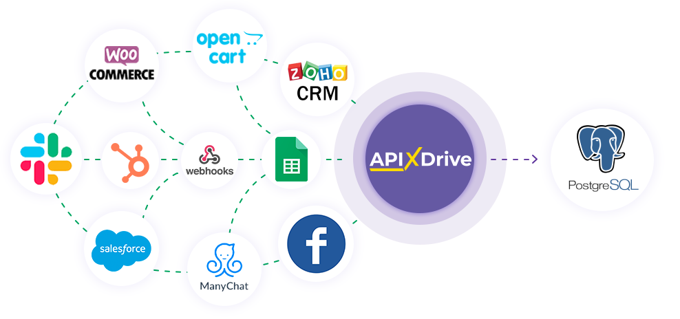 How to Connect PostgreSQL as Data Destination How to Connect PostgreSQL as Data Destination
