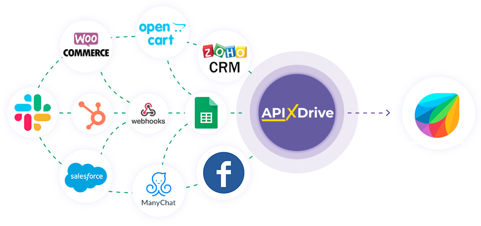 How to Connect Freshdesk as Data Destination