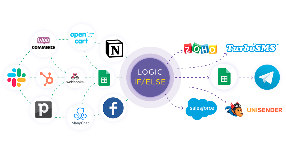 How to setup AgileCRM Update Deal / Create Deal