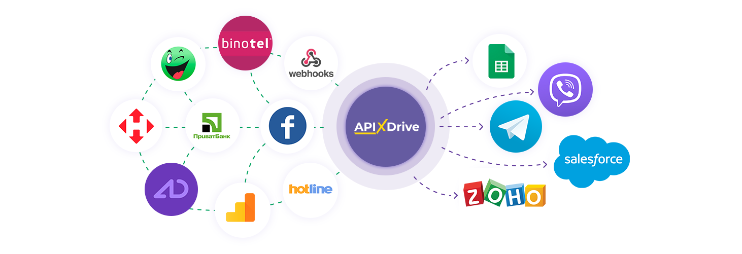 How does ApiX-Drive work? How does ApiX-Drive work?