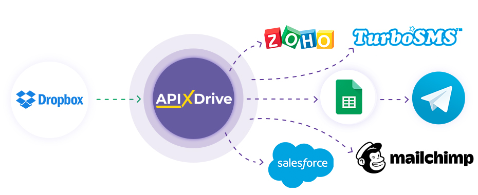 How to Connect Dropbox as Data Source