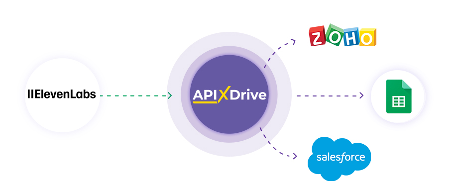 How to Connect Elevenlabs as Data Search