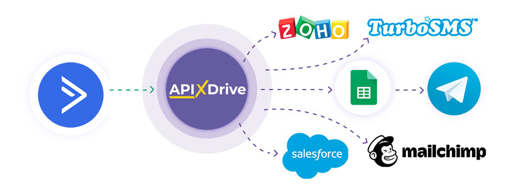 How to Connect ActiveCampaign as Data Source