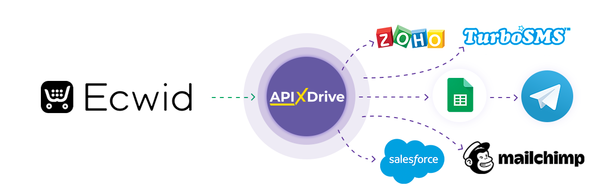 How to Connect Ecwid as Data Source