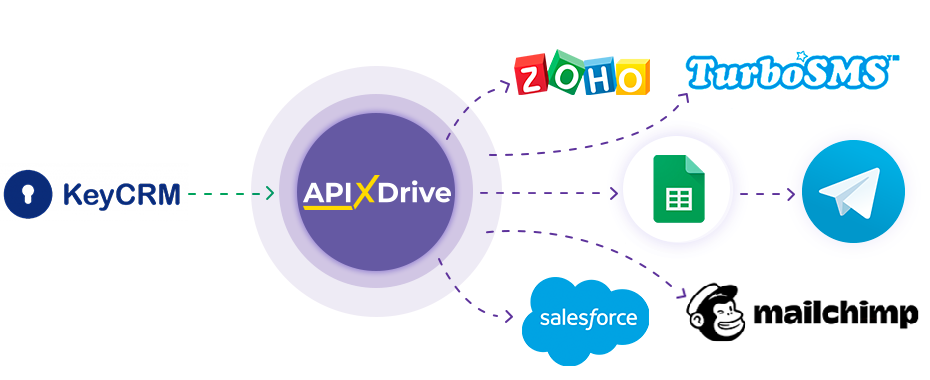 How to Connect KeyCRM as Data Source How to Connect KeyCRM as Data Source