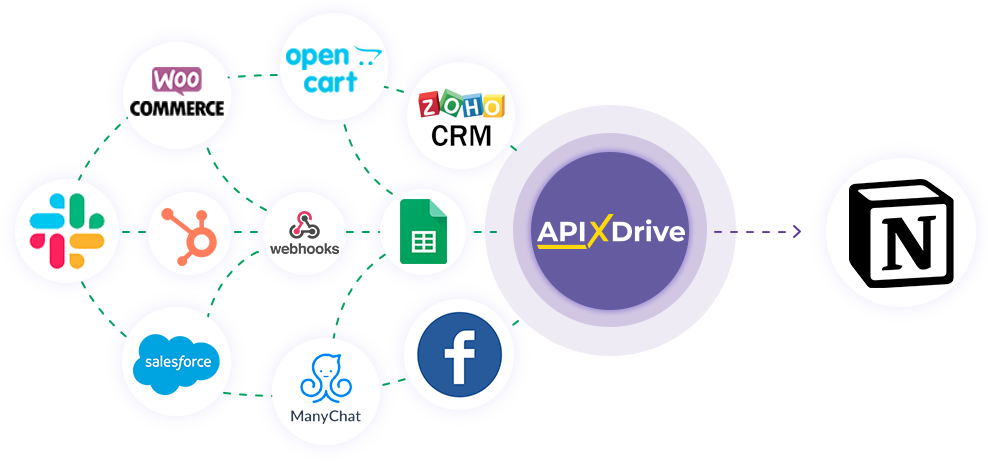 How to Connect Notion as Data Destination