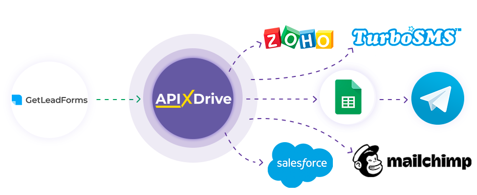 How to Connect GetLeadForms as Data Source