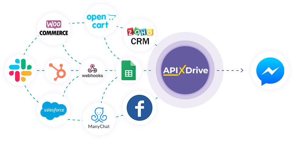 How to Connect Facebook Messenger as Data Destination