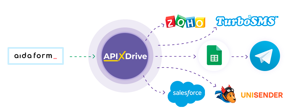 How to Connect AidaForm as Data Source