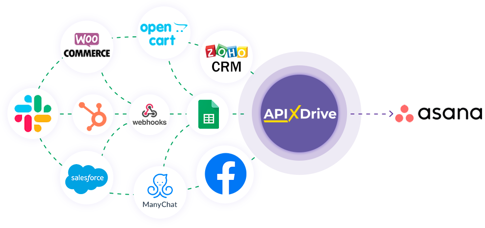 How to Connect Asana as Data Destination