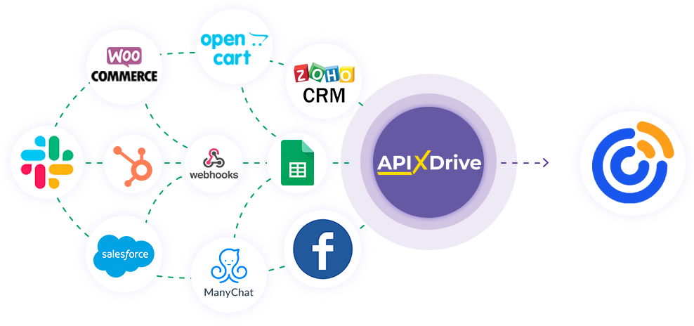 How to Connect Constant Contact as Data Destination How to Connect Constant Contact as Data Destination