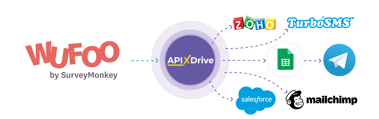 How to Connect WuFoo as Data Source How to Connect WuFoo as Data Source