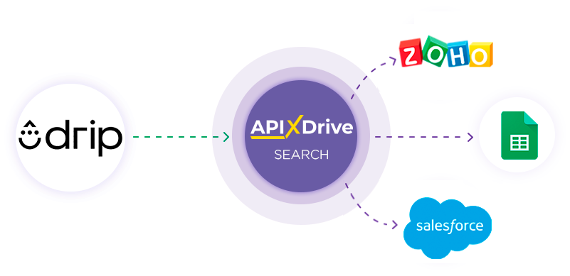 How to Connect Drip as Data Search