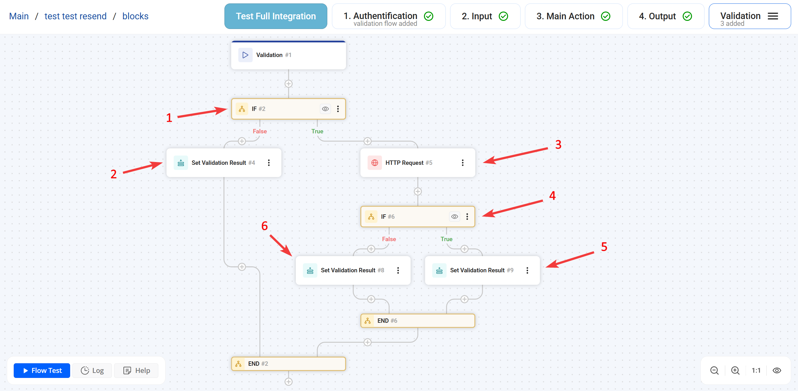 Account Validation |&nbsp;Структура флоу та блоки