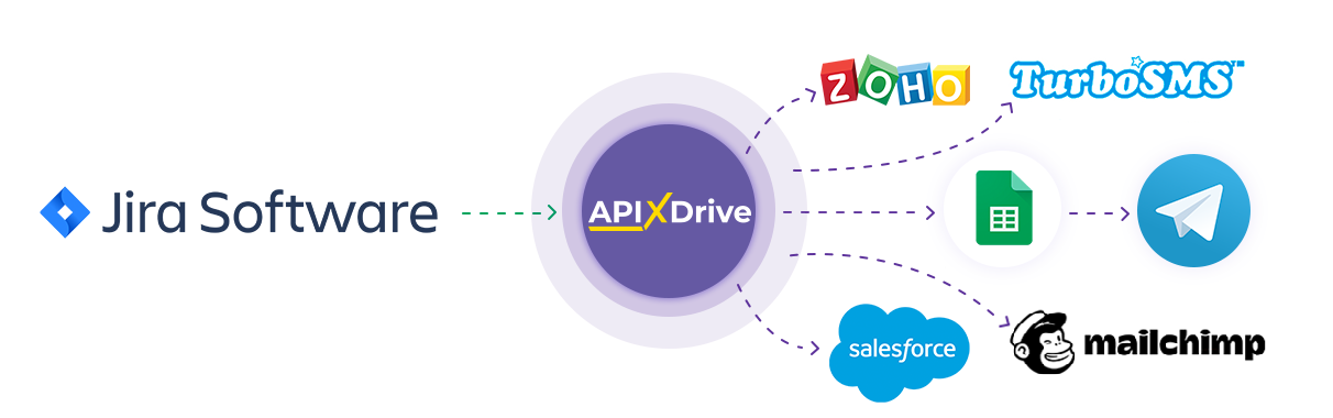 How to Connect Jira Software as Data Source How to Connect Jira Software as Data Source