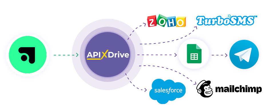 How to Connect Ablefy as Data Source
