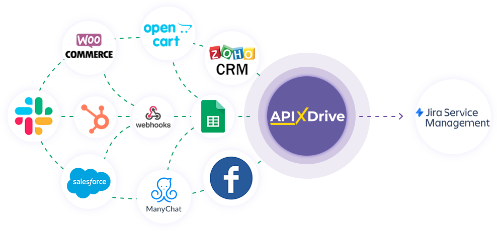 How to Connect Jira Service Management as Data Destination