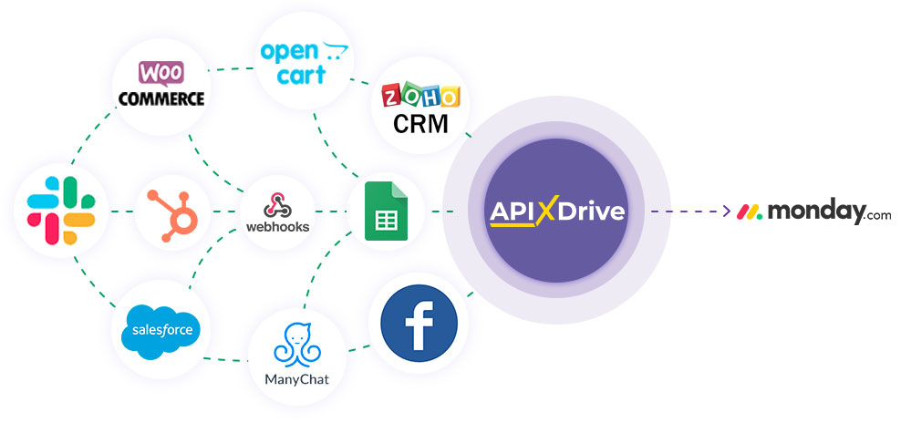 How to Connect Monday.com as Data Destination