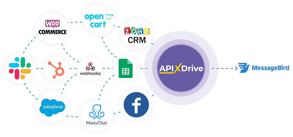 How to Connect MessageBird as Data Destination