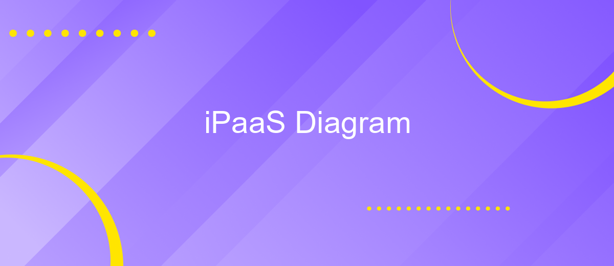 iPaaS Diagram