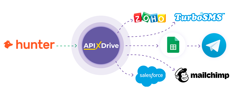 Настройка Hunter.io