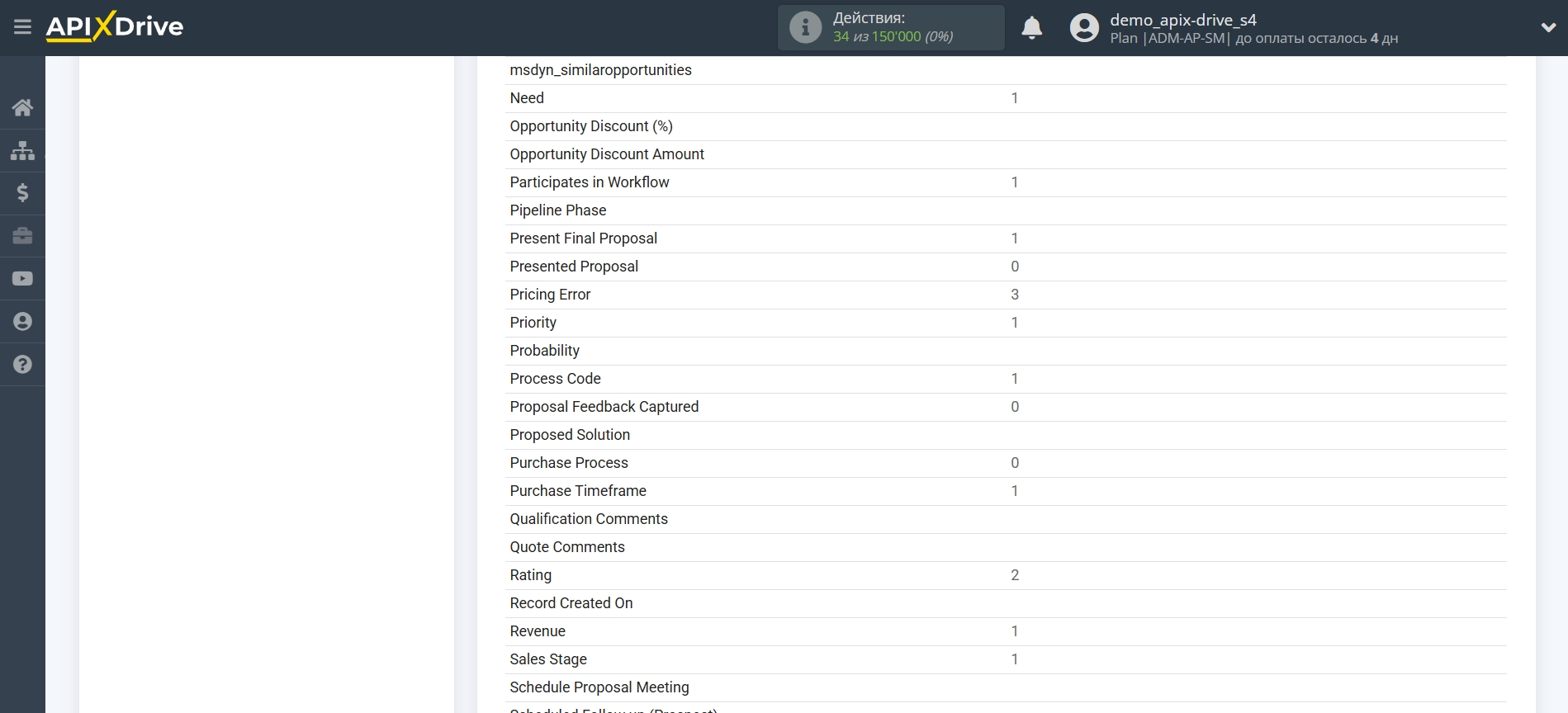 Microsoft Dynamics 365 Обновить Opportunity / Создать Opportunity | Тестовые данные Microsoft Dynamics 365 Обновить Opportunity / Создать Opportunity | Тестовые данные