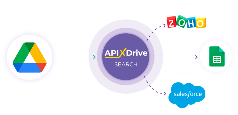Google Drive