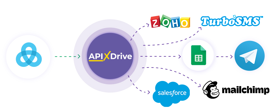 Настройка GetGist Настройка GetGist