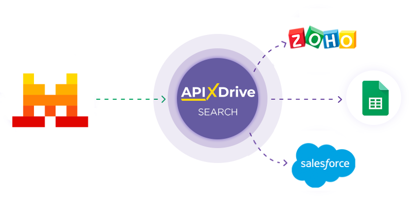 Mistral AI Mistral AI