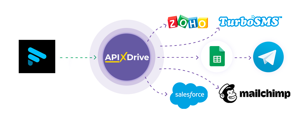 Настройка Fathom&nbsp;