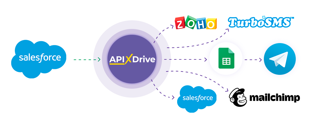 Настройка Salesforce CRM Настройка Salesforce CRM