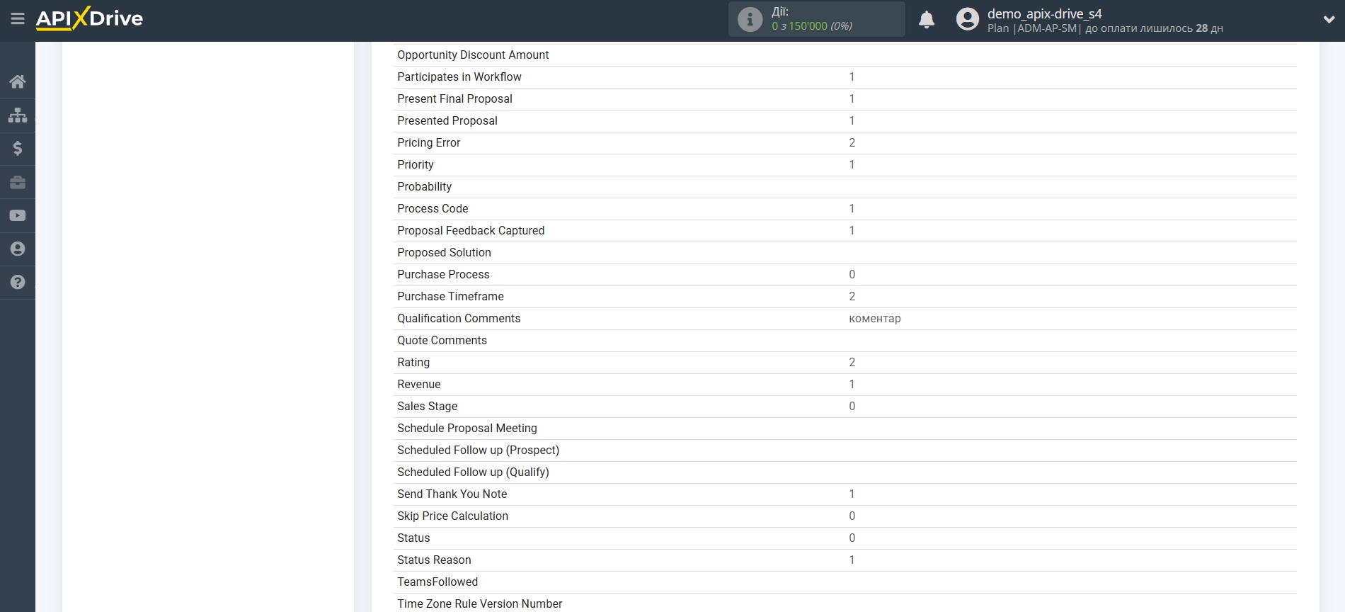 Microsoft Dynamics 365 Оновити Opportunity / Створити Opportunity | Тестові дані Microsoft Dynamics 365 Оновити Opportunity / Створити Opportunity | Тестові дані