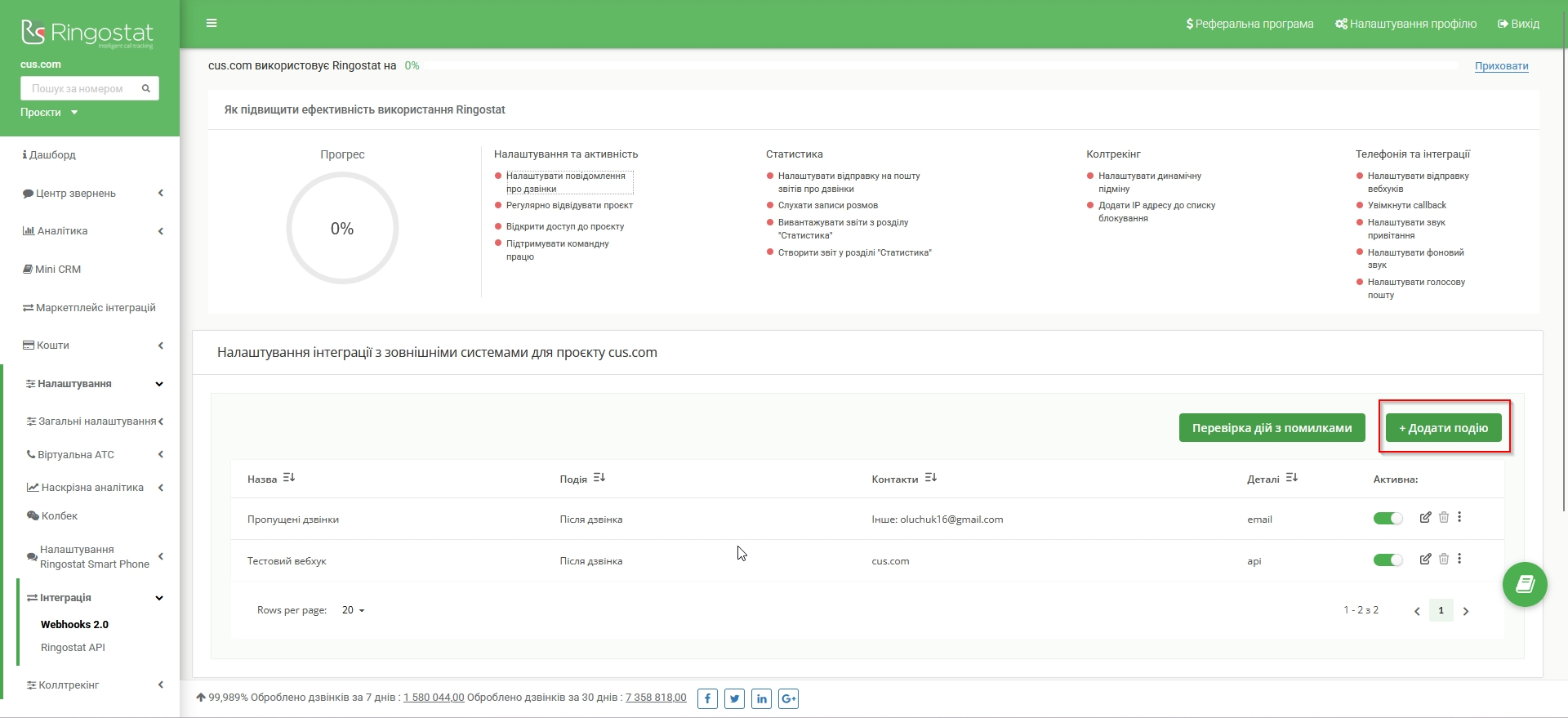Налаштування Ringostat | Створення нового Webhook Налаштування Ringostat | Створення нового Webhook